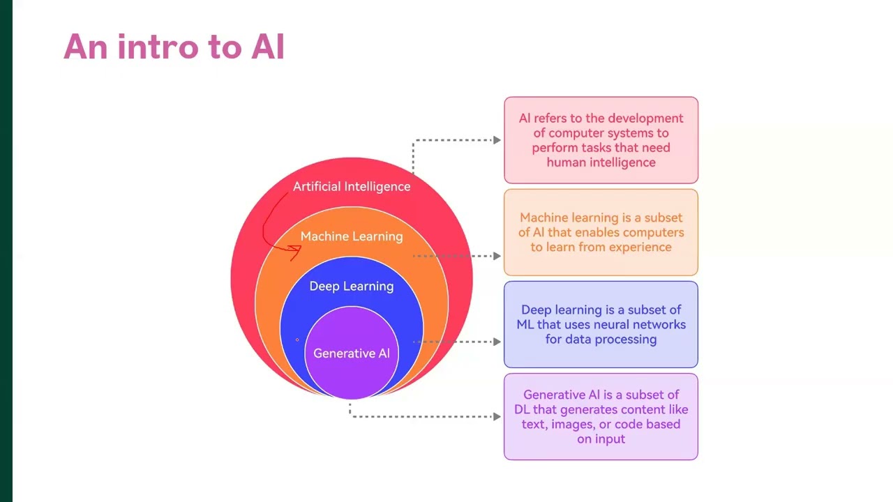 FREE Session on “AI in Life Sciences” | Trending Career Course for Life Sciences & Pharmacy Students