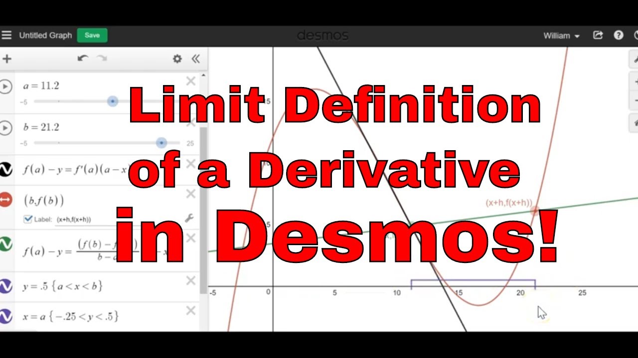 Using Desmos to Teach the Limit Definition of a Derivative