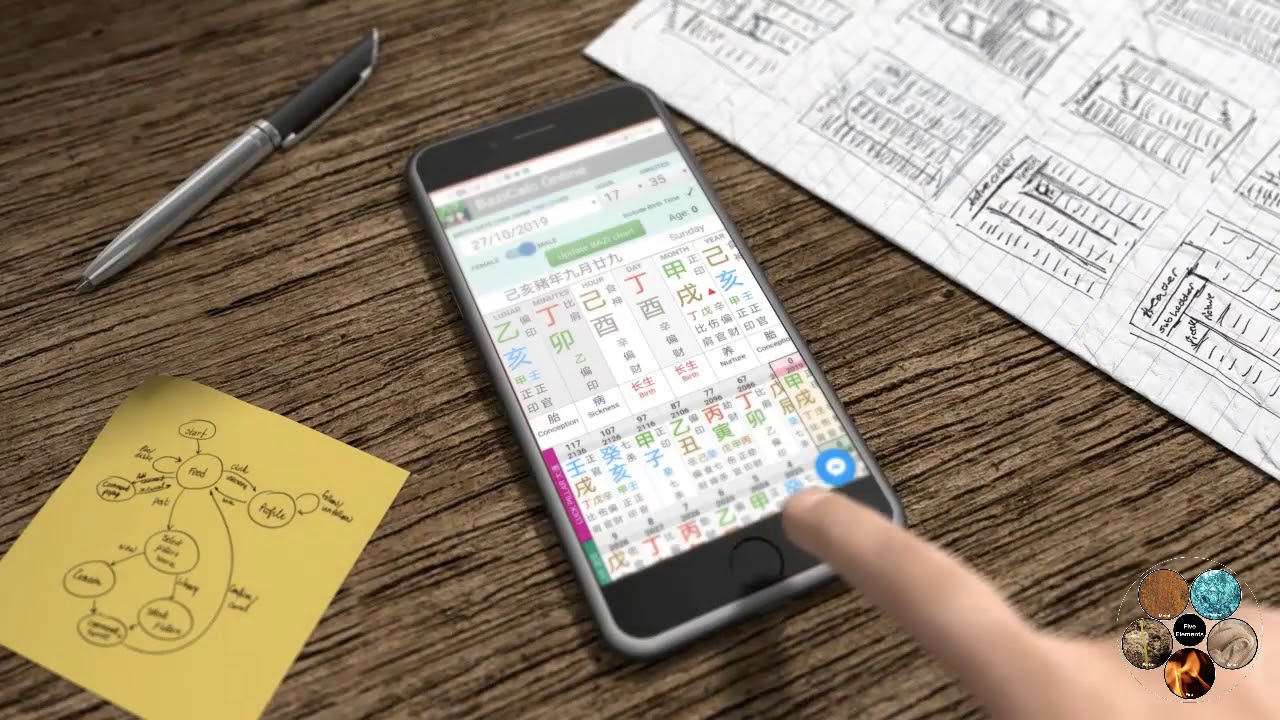 New Bazi Calculator with 5th Pillar (Minute) | Fengshui Bazi Club