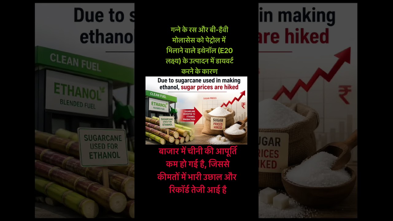 Due to heavy sugarcane used in making Ethanol,Sugar Priced hiked 20% #pricehike #sugarprices #india