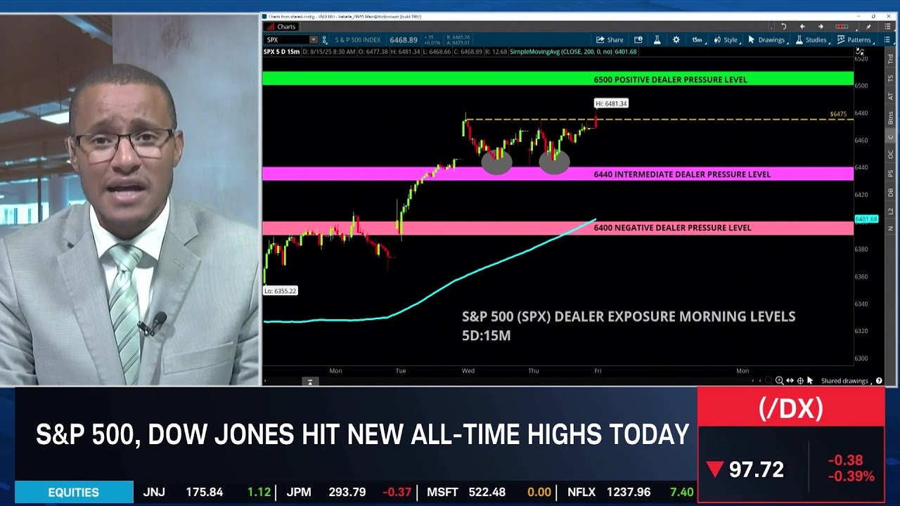 SPX Breakout Potential, Crude's Bearish Signals & KRE Bullish Momentum