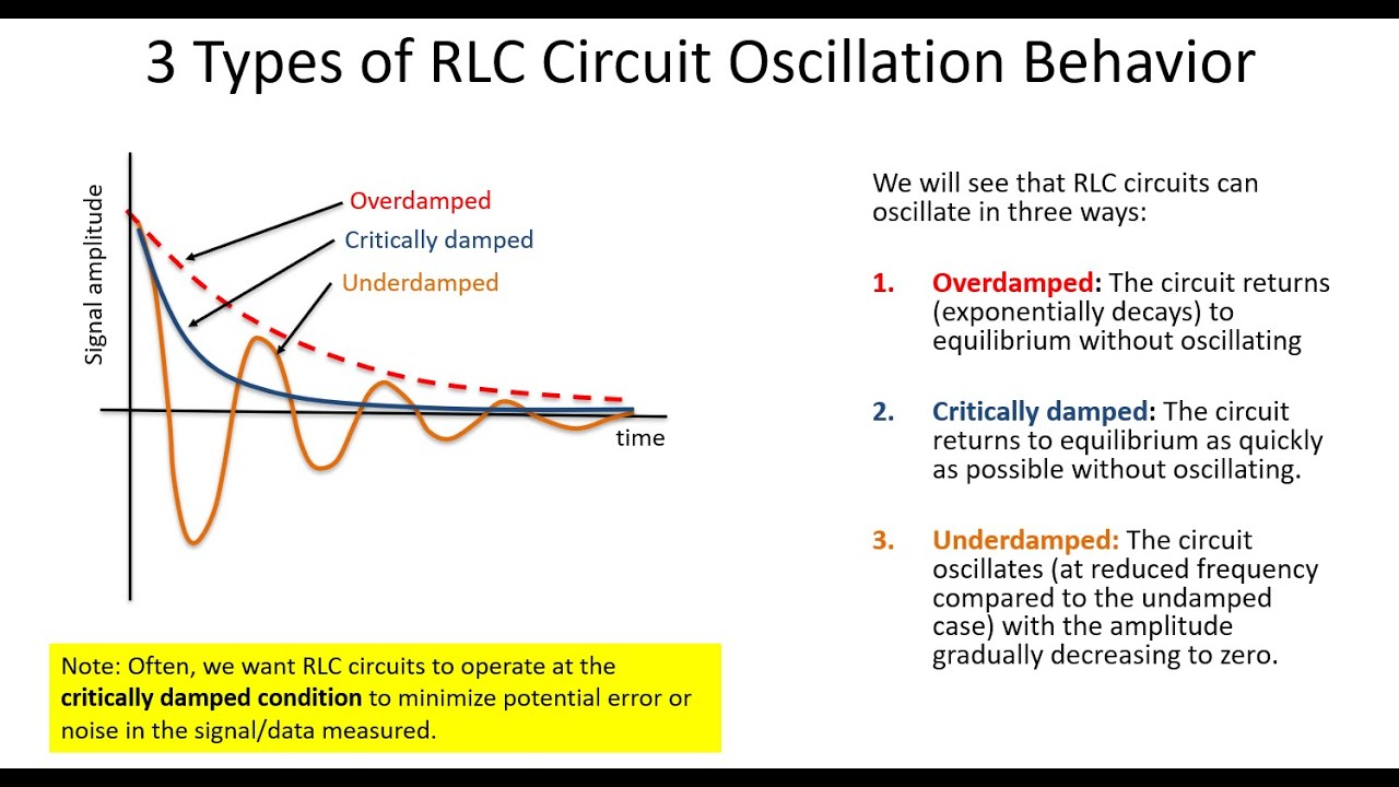 Lecture 15: Finishing First Order Circuits, Intro to Second Order Circuits (RLC Circuits)