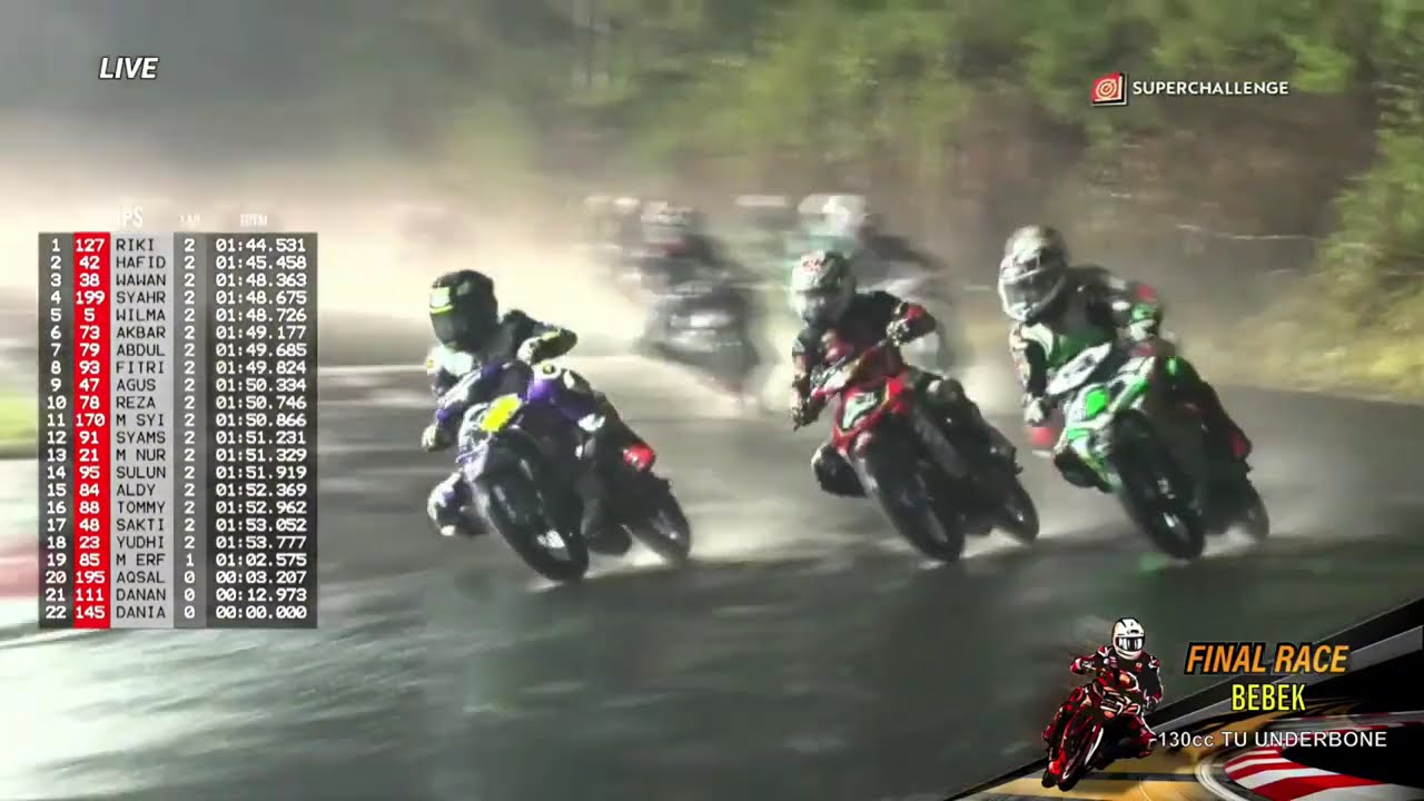 Full Race Final Bebek 130cc TU Underbone Superchallenge Superprix 2025 Semarang