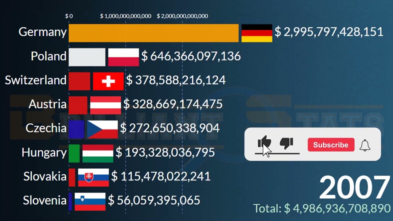 Central European GDP PPP in 2026: (Poland, Germany, Switzerland, Hungary, Austria)