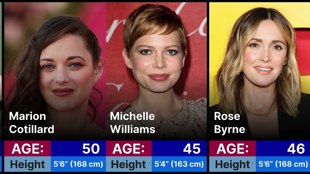 most beautiful Hollywood Actresses – Age & Height