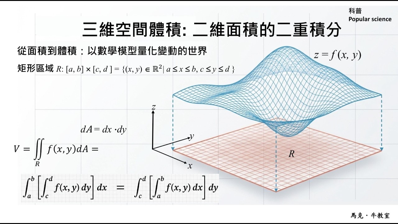二重積分（微積分）