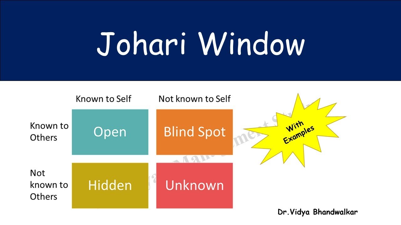 Johari Window model with examples