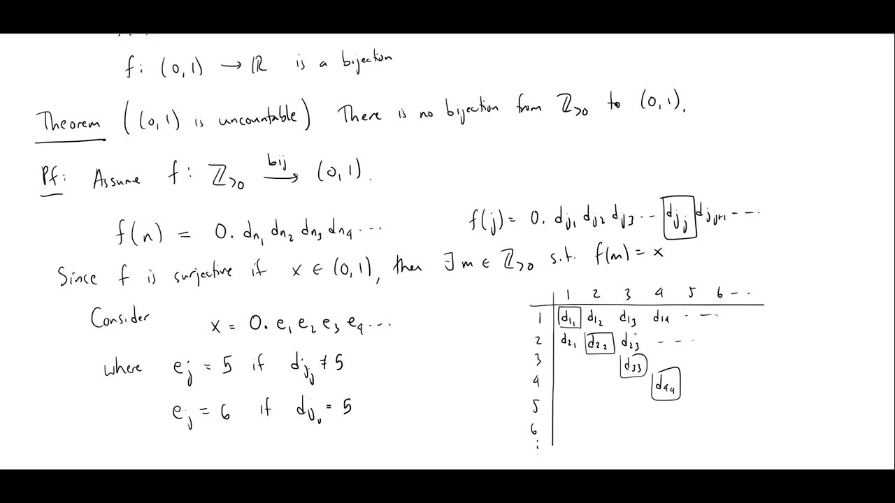 Cantor's Diagonalization Argument