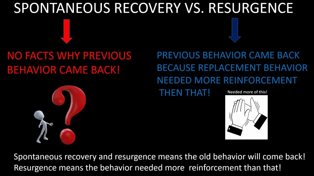 Spontaneous Recovery vs. Resurgence Song!