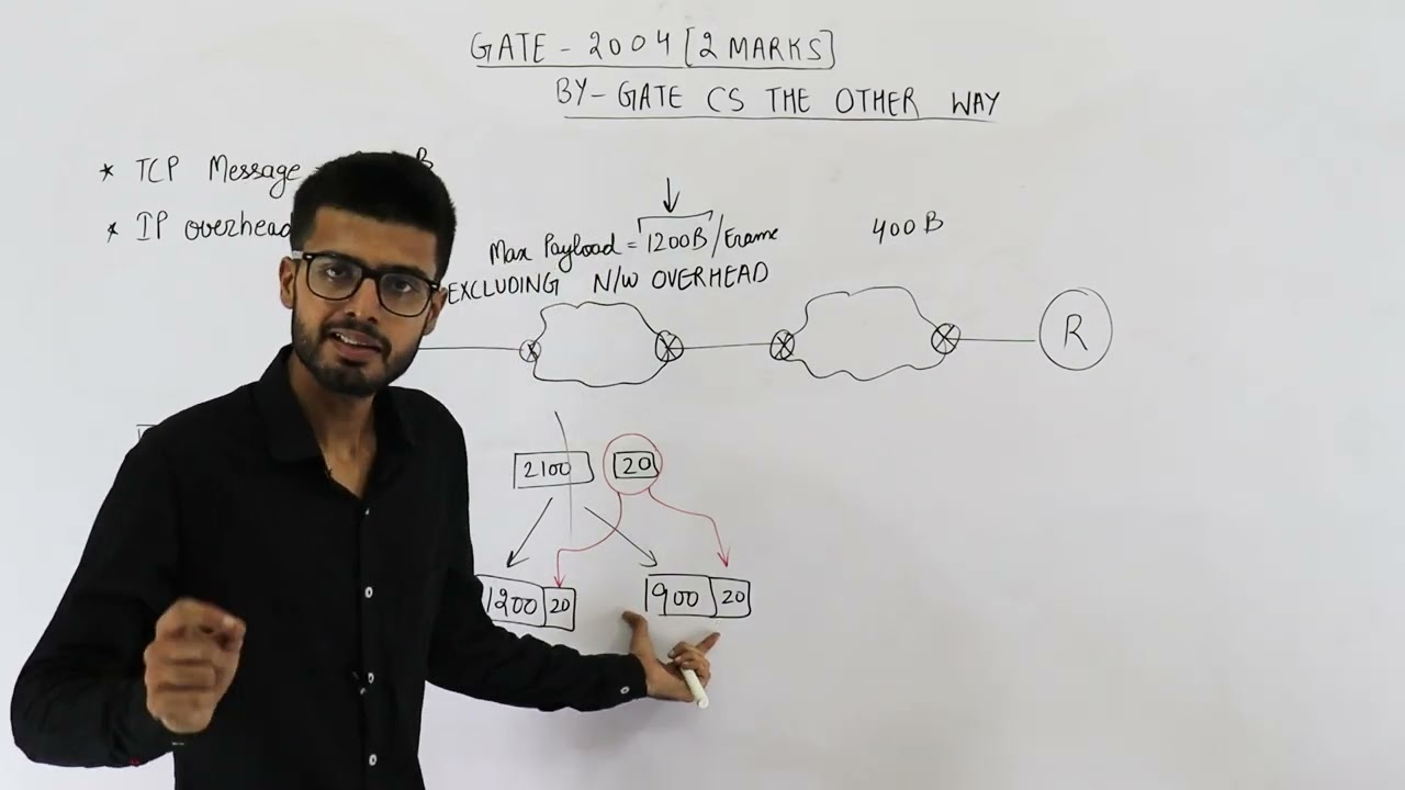 Gate 2004 pyq CN |A TCP message consisting of 2100 bytes is passed to IP for delivery across two