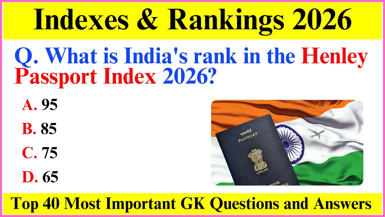 Index 2026 Current affairs | Index & Ranking 2026 Current Affairs | Index Current Affairs 2026