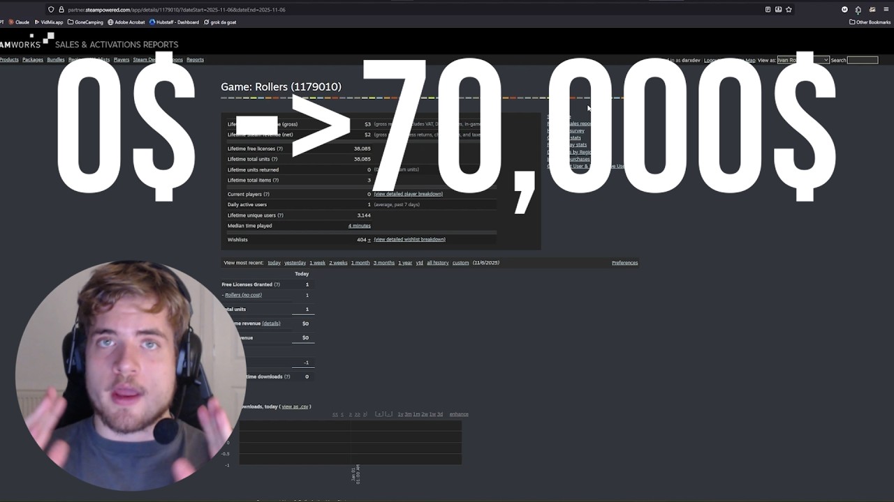my first game was dogsh*t, my 2nd game made $70,000 (the difference)