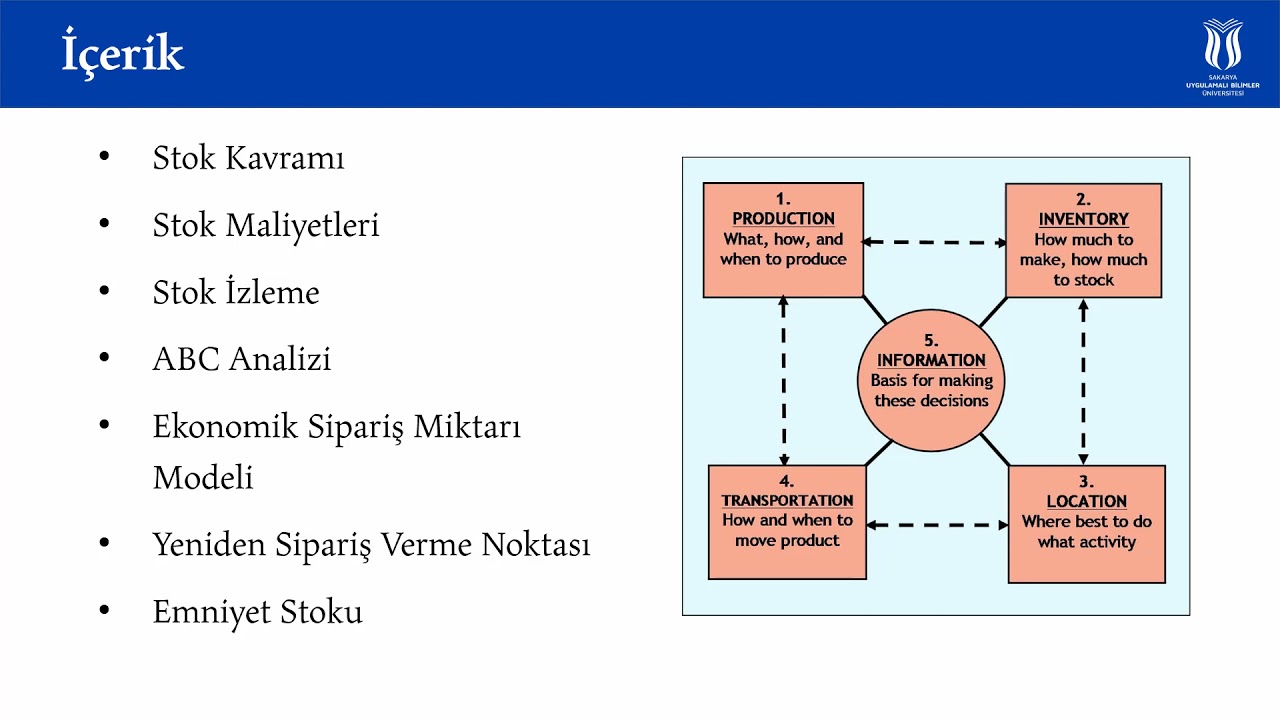 6- Stok Yönetimi | Stok Yönetimi Nedir | Envanter Nedir