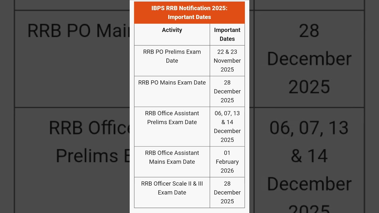 Ibps rrb notification 2025 #ibps rrb revised notification #exam date @ibps @rrb #2025