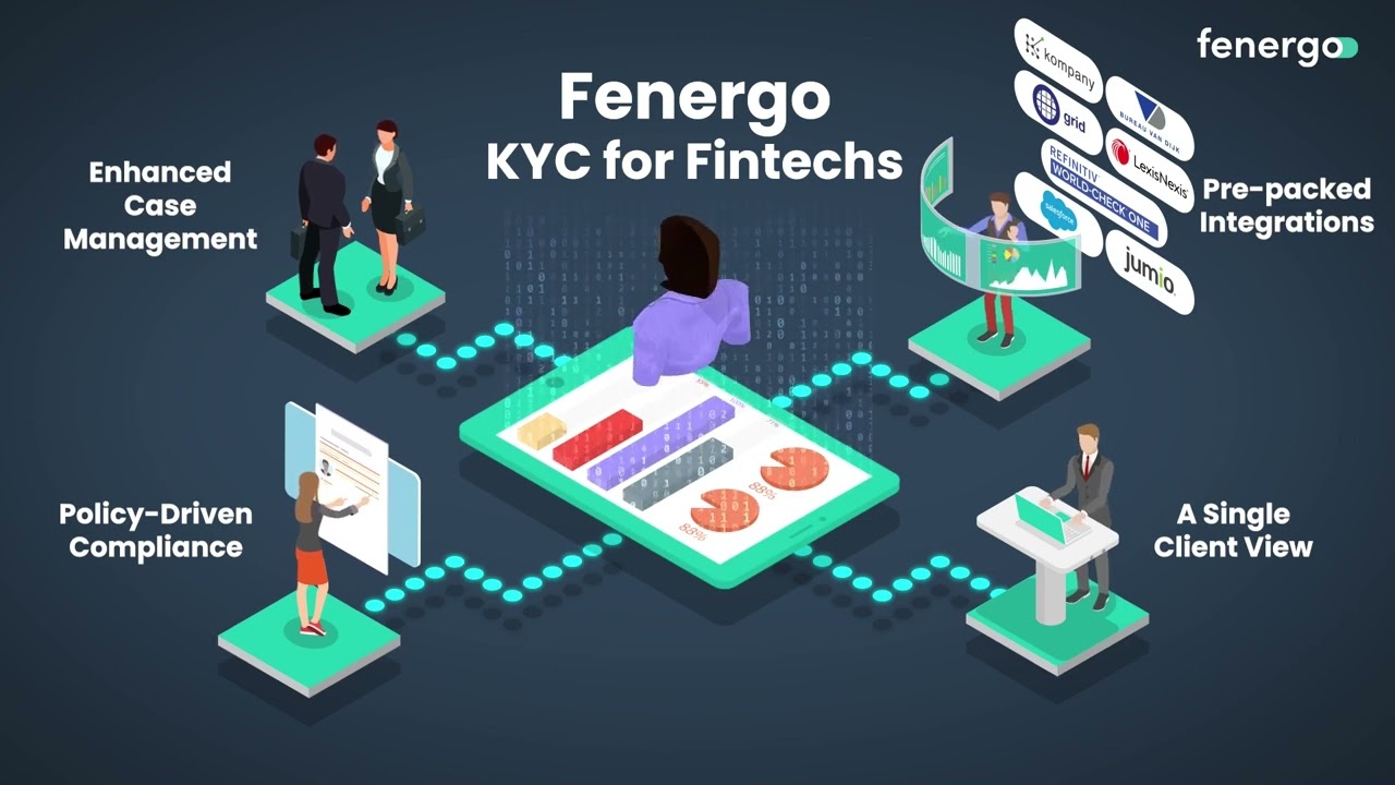 Fenergo KYC for FinTechs