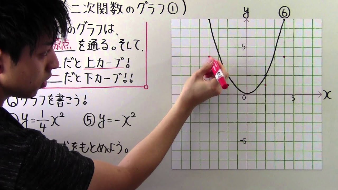 【数学】中3-35 二次関数のグラフ①