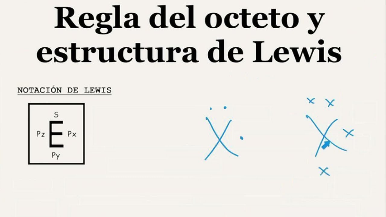 Notación de Lewis y Regla del Octeto