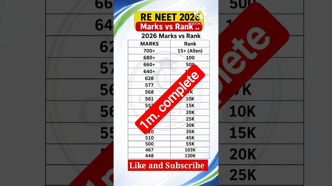 RE NEET 2026 Marks vs rank Expected Cutoff #reneet #reneet2026