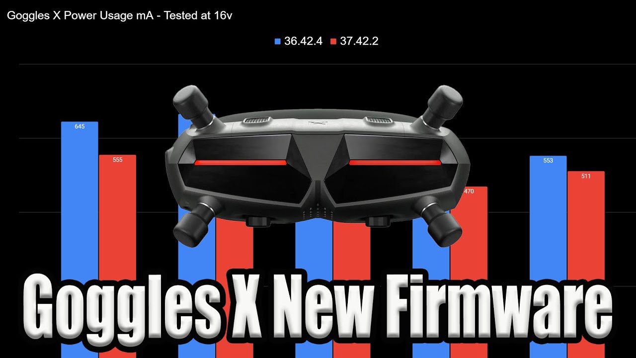 Goggles X New Firmware Update - Did It Fix The Thermal Issue ?