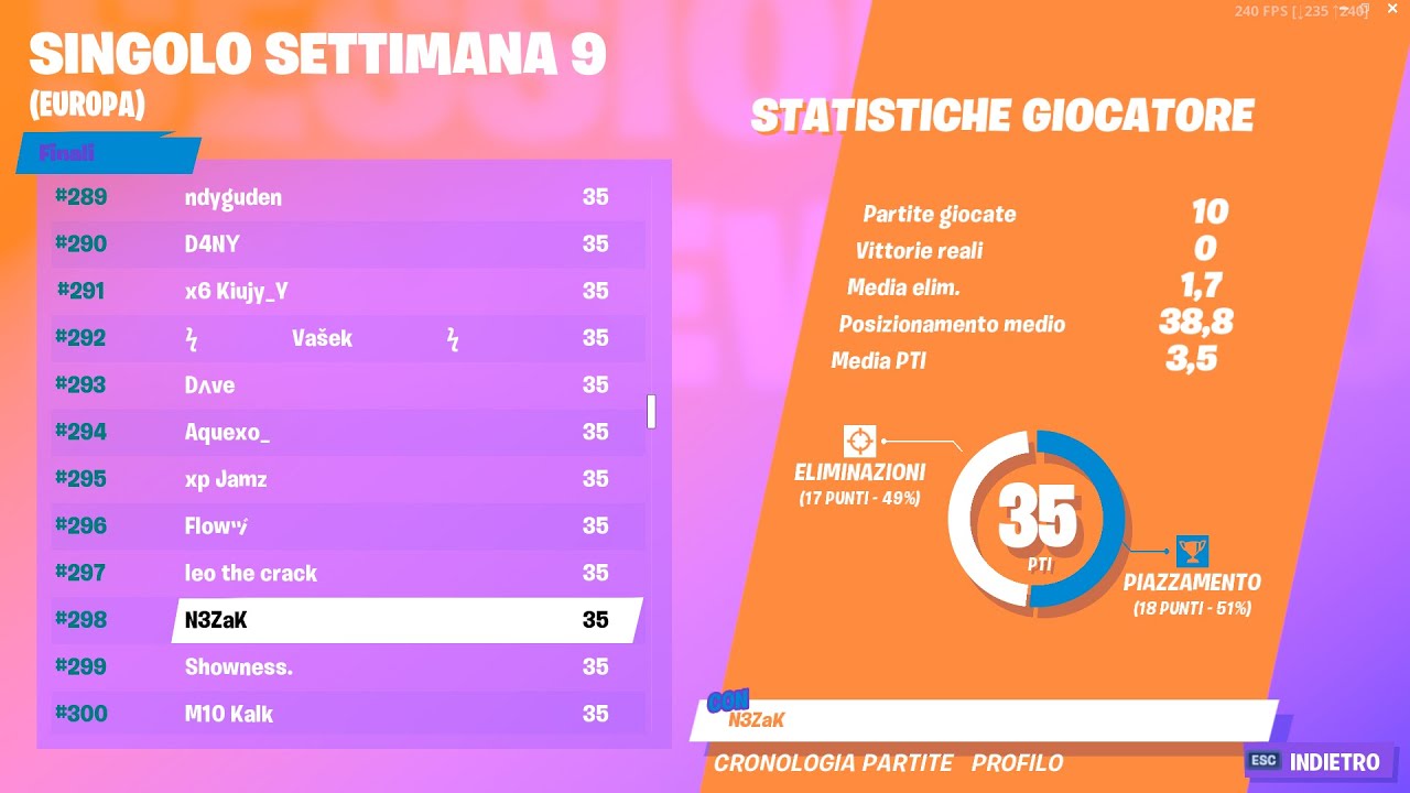 HO VINTO +2000 $ TOTALI alla WORDLCUP in SOLO - 298 EUROPA (ultima settimana highlights)