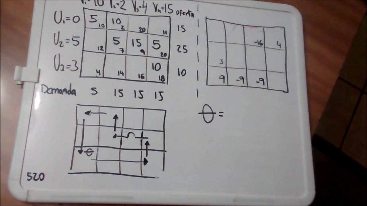 METODO MULTIPLICADORES