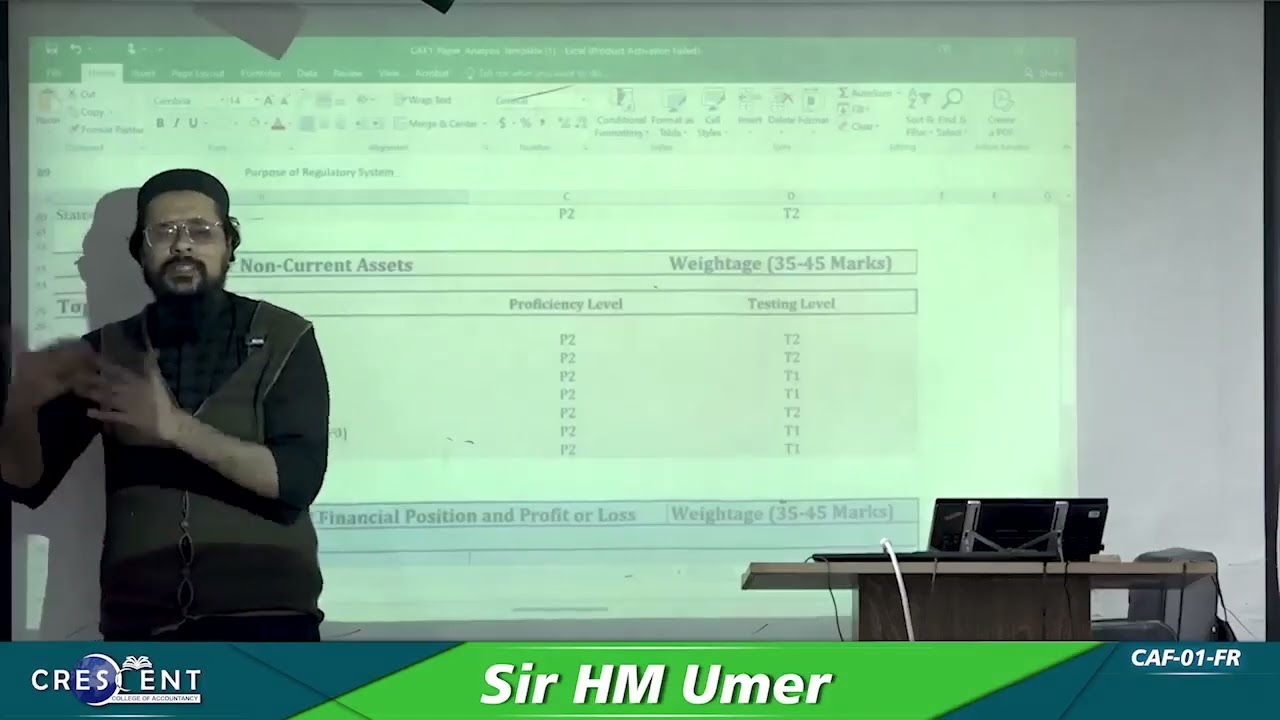 CAF 1 FAR Grid Discussion & How to attempt paper by Sir H M Umer