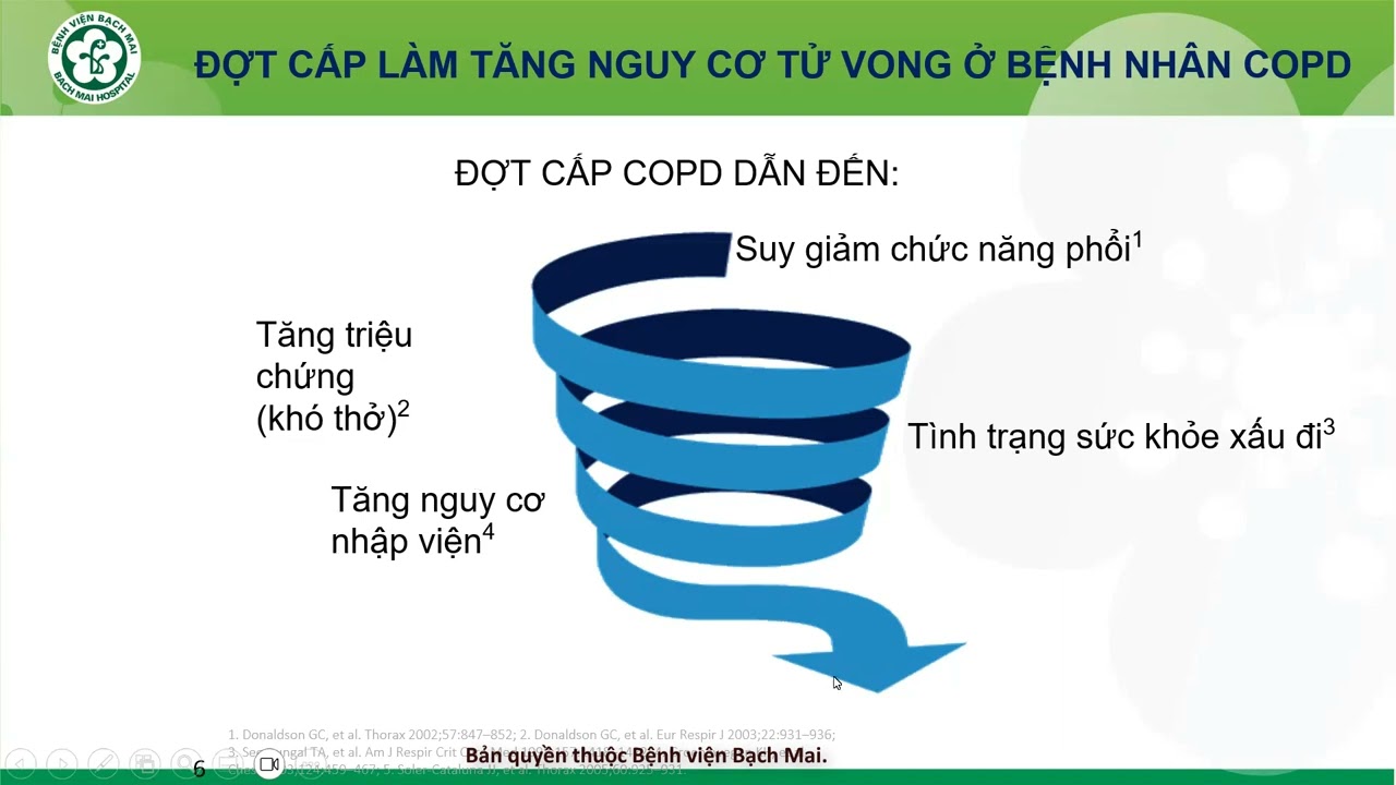 7- Đợt cấp COPD: Dấu hiệu nhận biết và cách xử trí tại nhà
