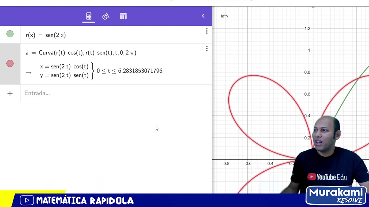 Construir gráficos na forma polar no GeoGebra