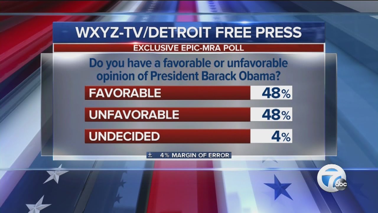 EXCLUSIVE POLL: Democrats support Obama despite negative approval rating