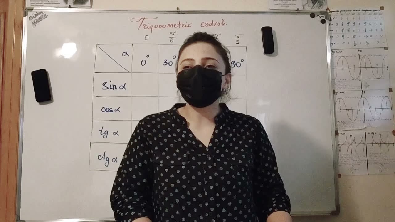 Sol əl qaydası.sinx, cosx, tgx, ctgx-ın [0°; 90°]-də qiymətlərinin ən səmərəli üsulla tapılması.