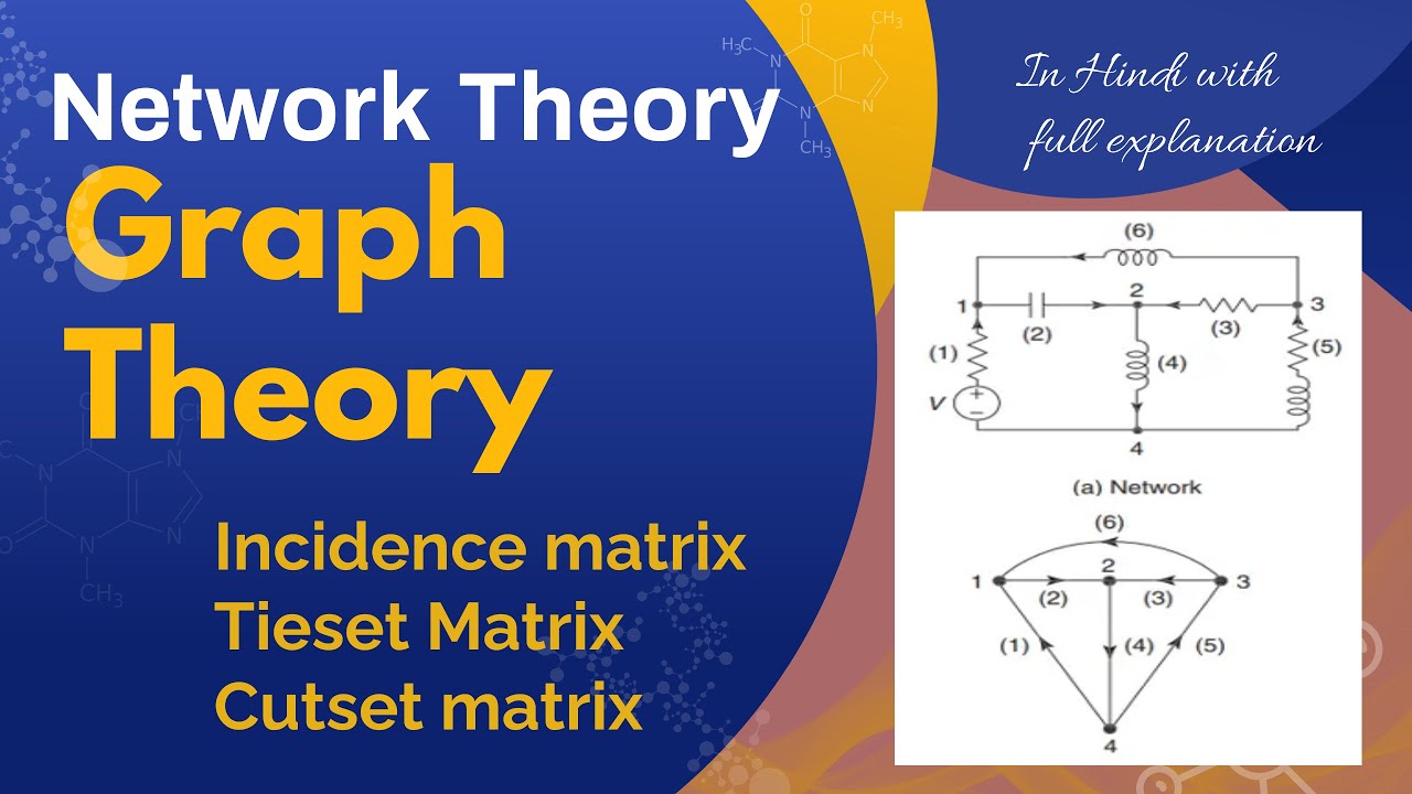 Draw directed graph of the networks shown in Figure. (Graph Theory) Incidence, Tieset, Cutset matrix