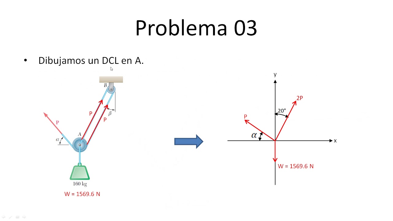 Parcial 01. Física General