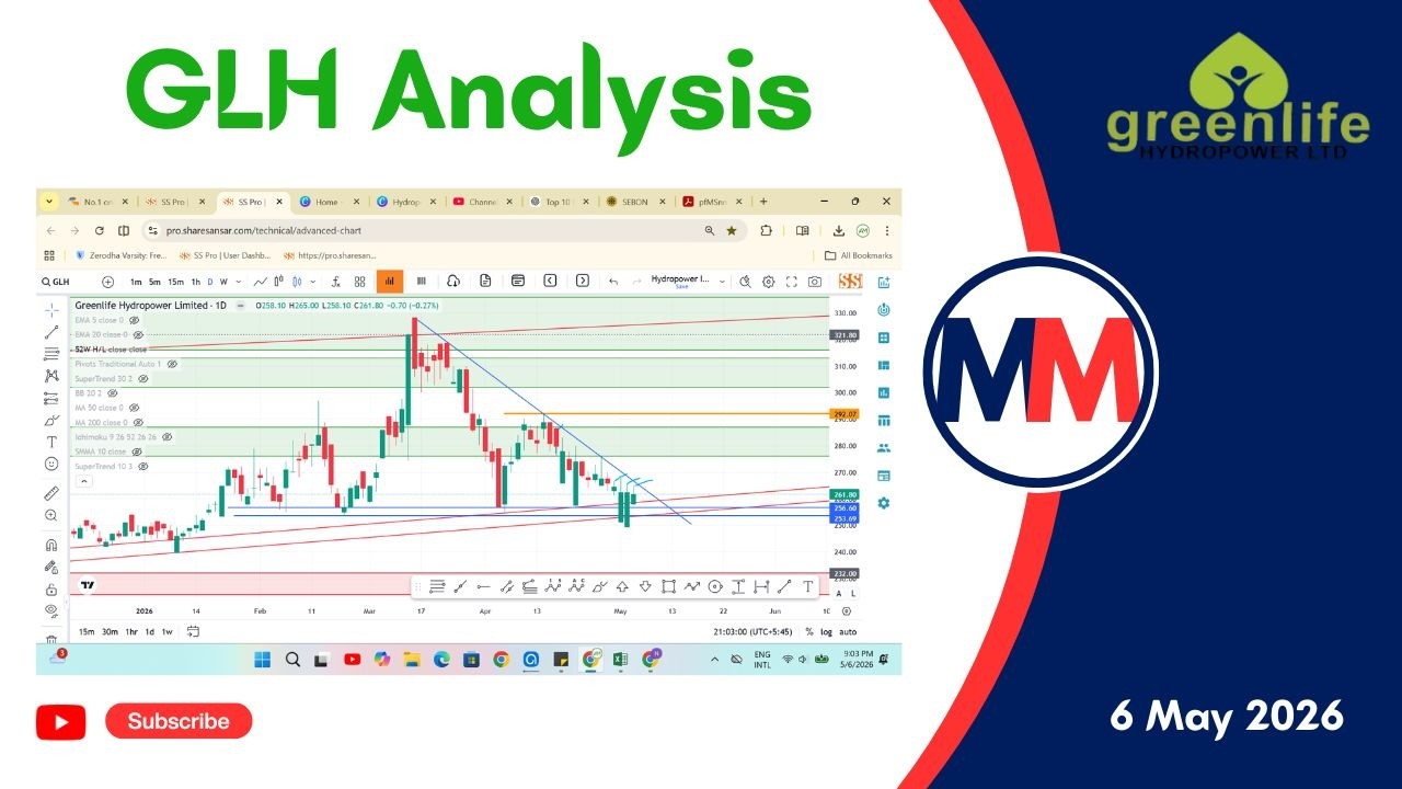 GLH Analysis #hydropower