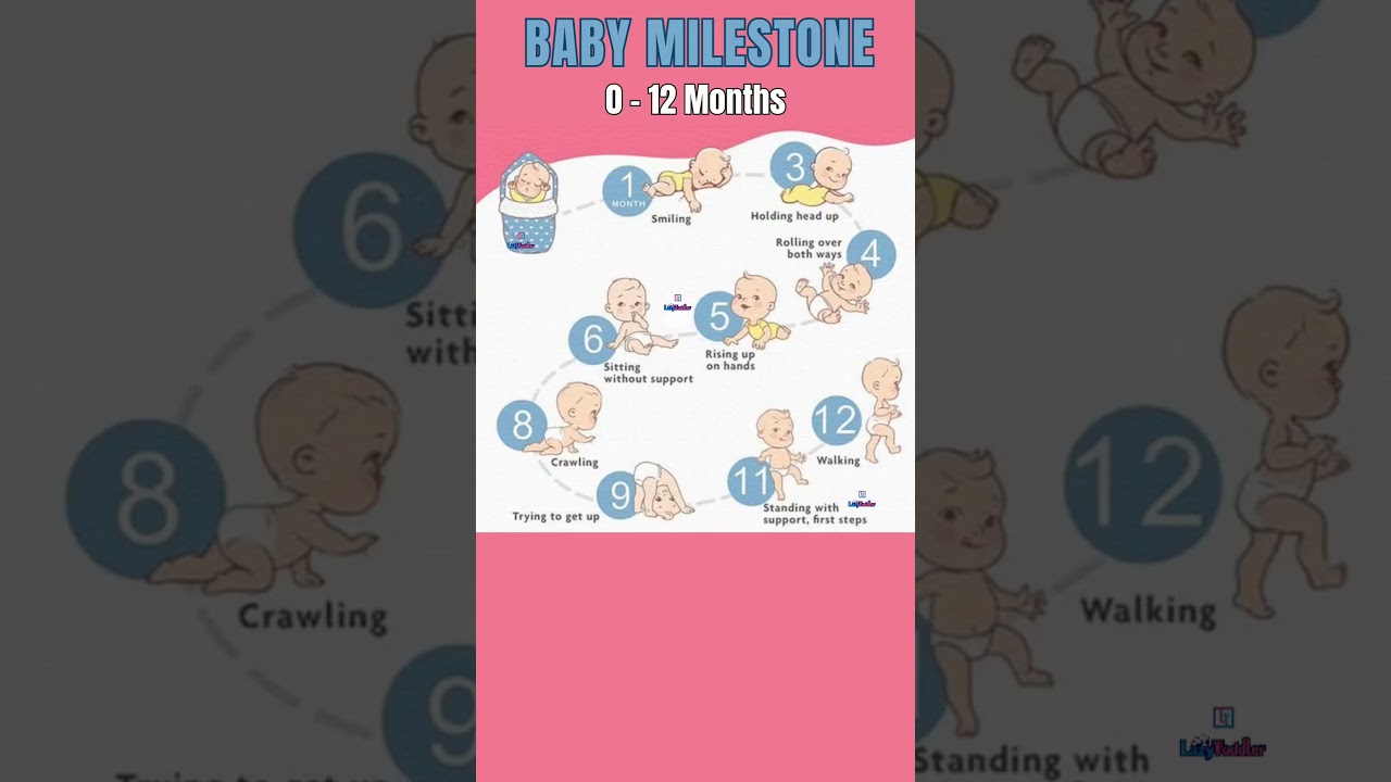 Don't Miss These Critical Baby Milestones 0-12 Months #babygrowth #milestones