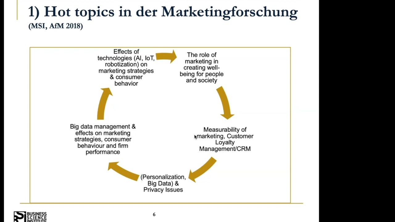 DBA FRA 0 Einleitung und Hottopics