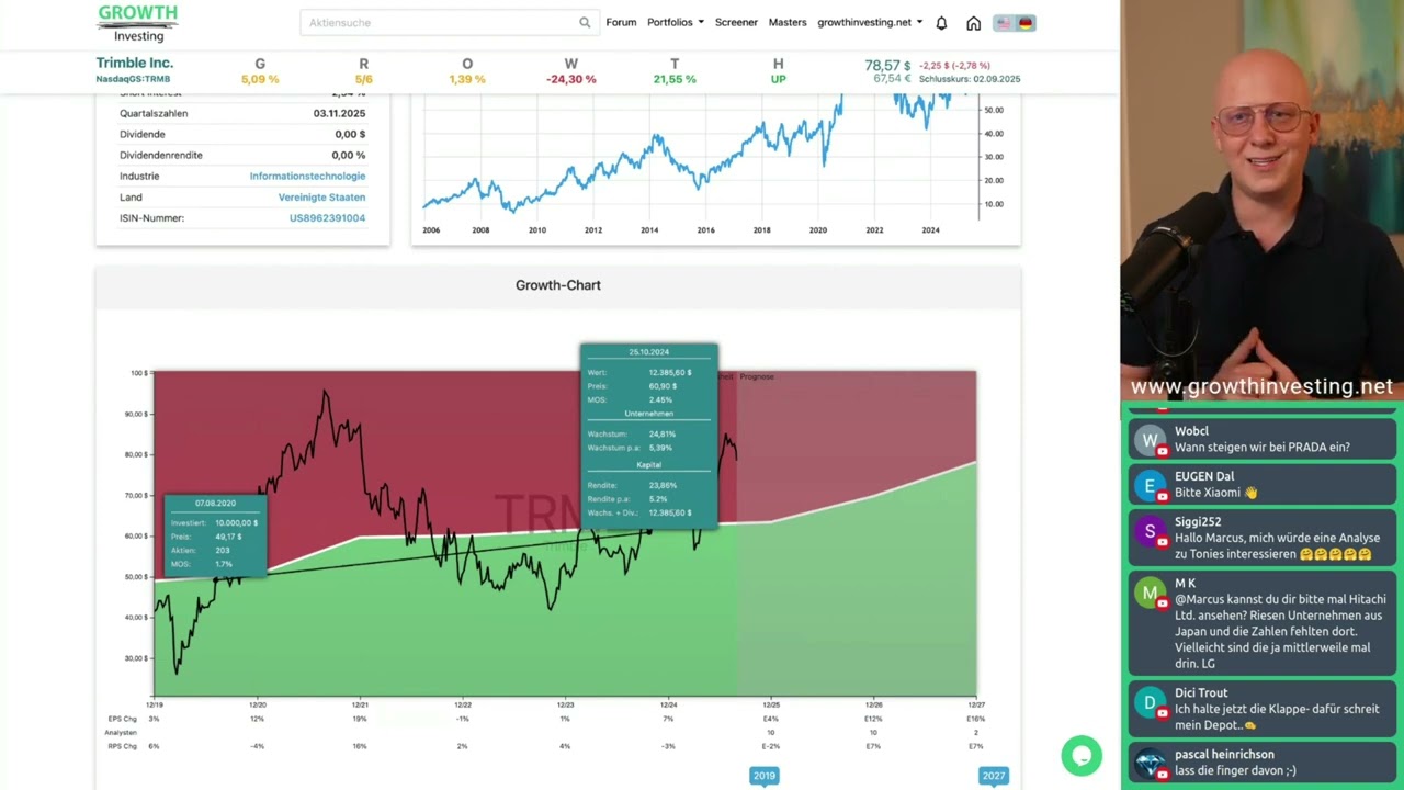 Trimble Inc Analyse &ndash; Wachstumspotenzial mit Growth Analyse Software | Aktien Insights 2025