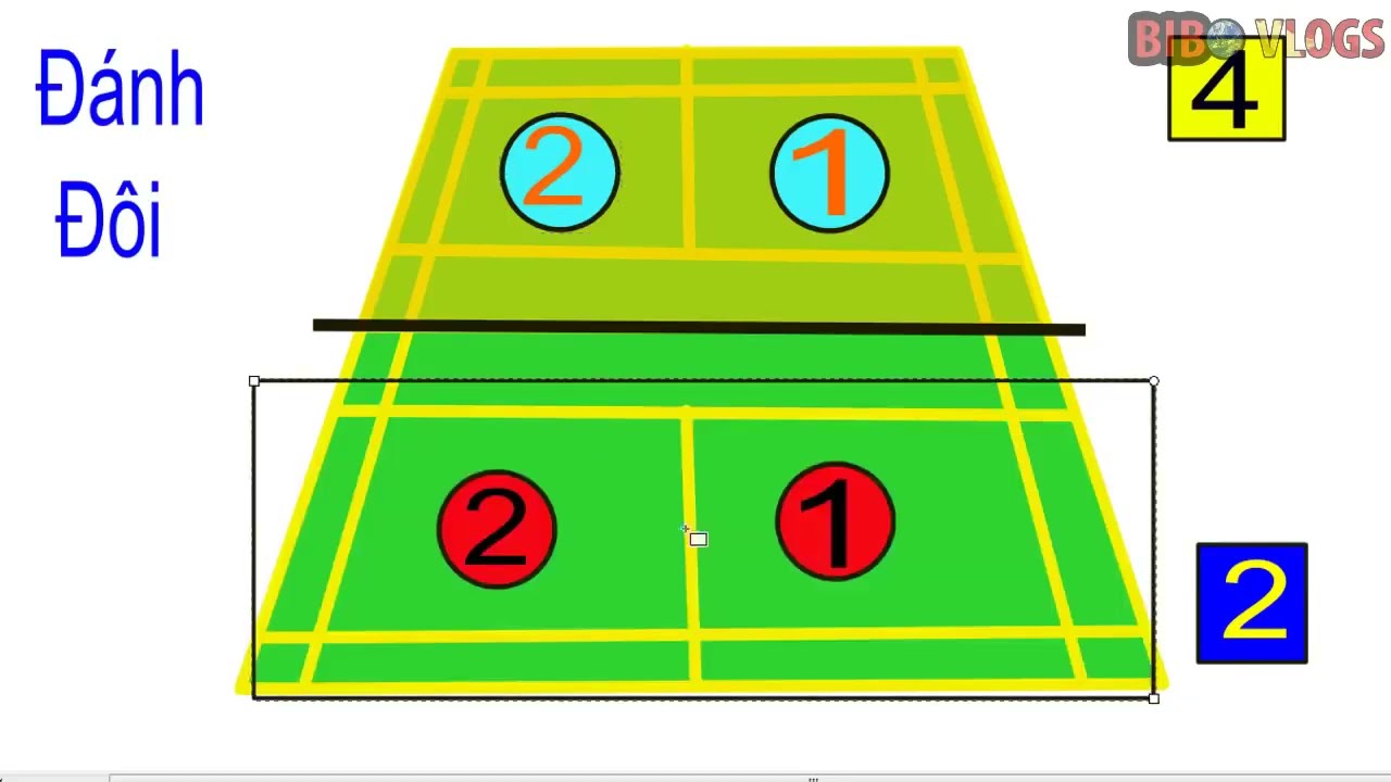 Tri Thức 4.0 | Luật Cầu Lông Mới Nhất - Phần 3 - Thứ tự giao cầu lông đơn, đôi; Các Lỗi Giao Cầu