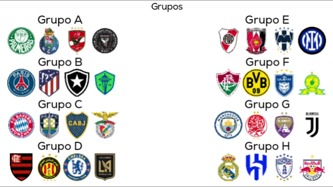 Simulação do Mundial de Clubes da FIFA 2025