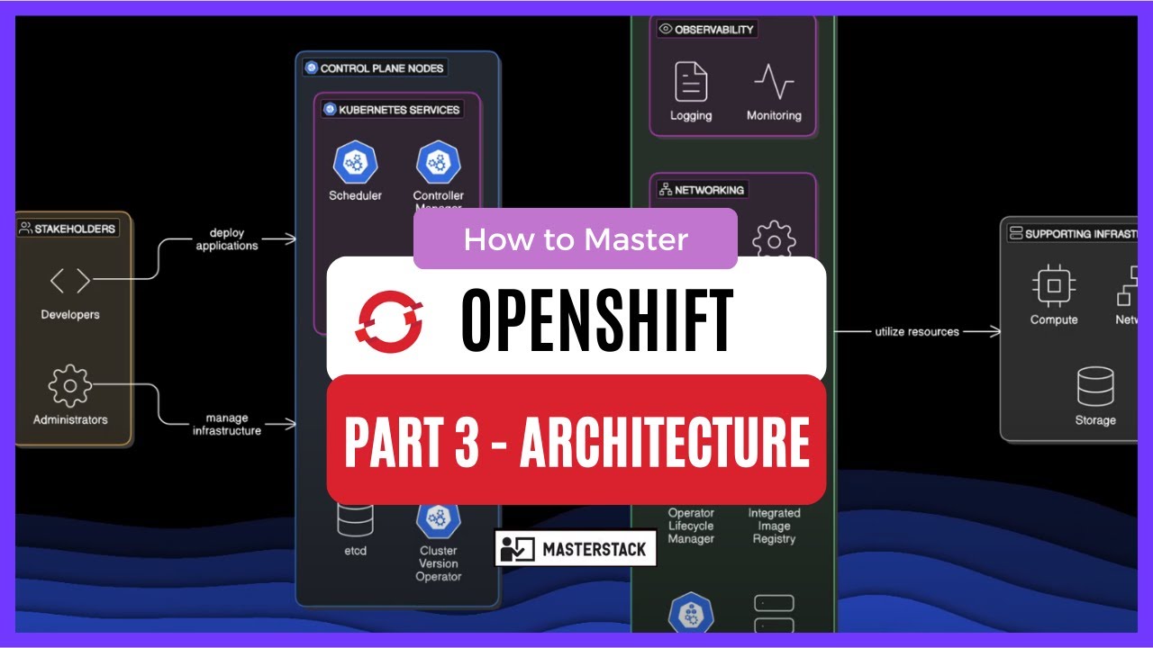 Master OpenShift - Part 3 [ OpenShift Architecture ]