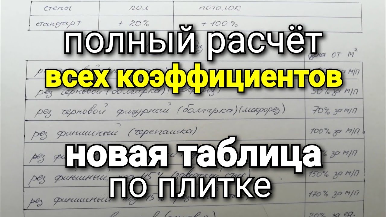 Теперь все ПЛИТОЧНИКИ будут ЗАРАБАТЫВАТЬ а не только РАБОТАТЬ! Новая таблица.