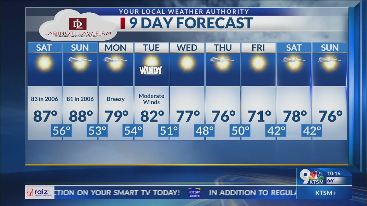 Record heat continues, but then winds return