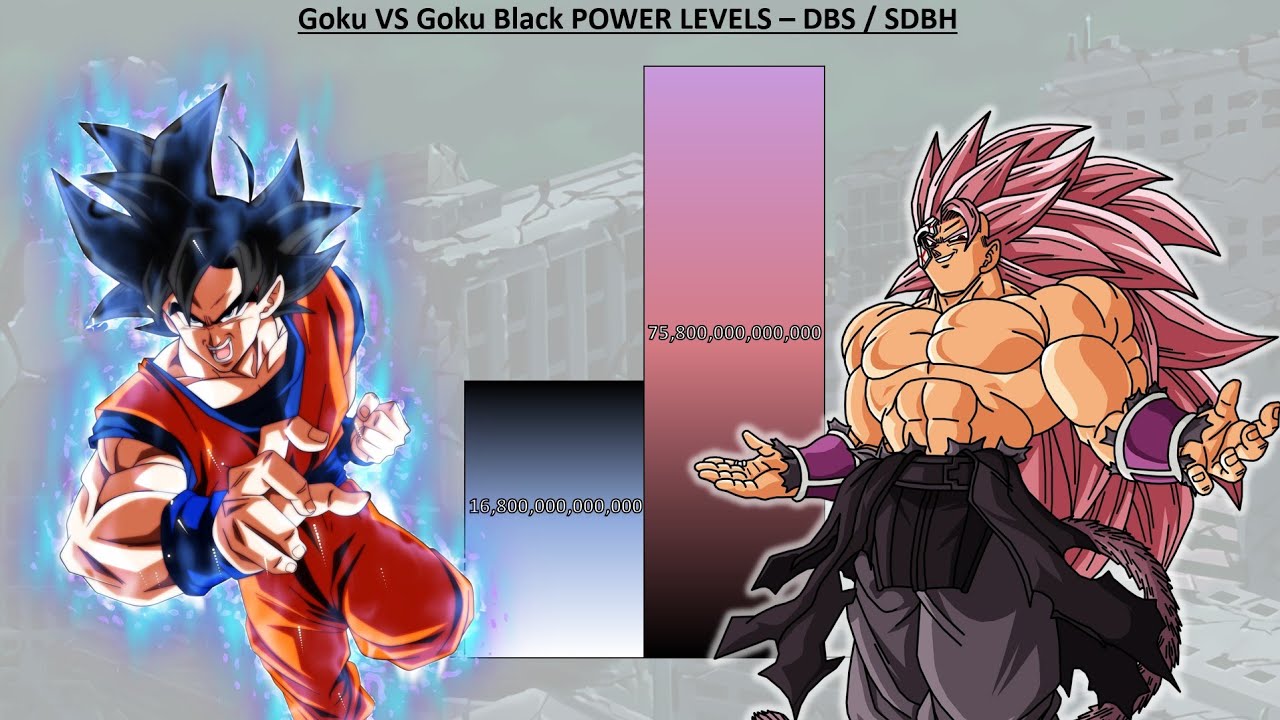 Goku VS Goku Black POWER LEVELS - DBS / SDBH (2023)