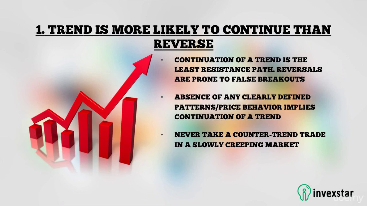 Principles of Forex Market Price Behavior