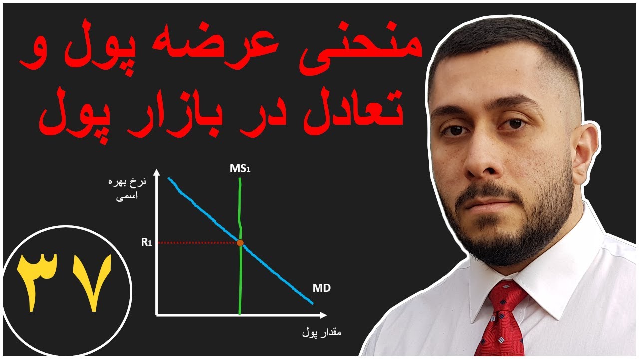 آموزش اقتصاد کلان - منحنی عرضه پول و تعادل در بازار پول - قسمت - ۳۷