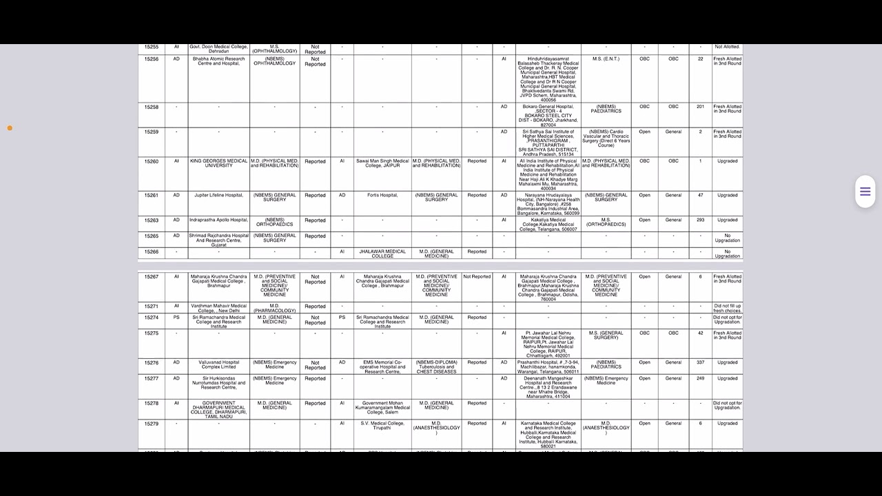 Ожидаемый проходной балл NEETPG 2025, 3-й раунд 