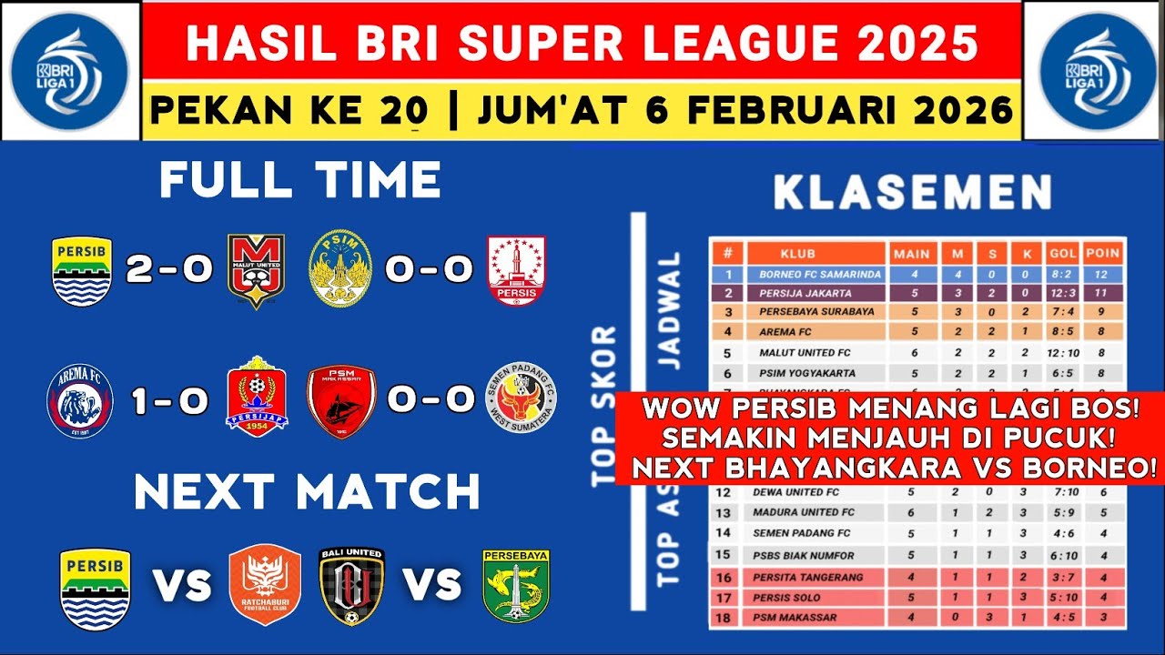 Hasil Liga 1 2025 - Persib vs Malut United - Klasemen Liga 1 2025 Terbaru Hari Ini - Liga 1 Indon