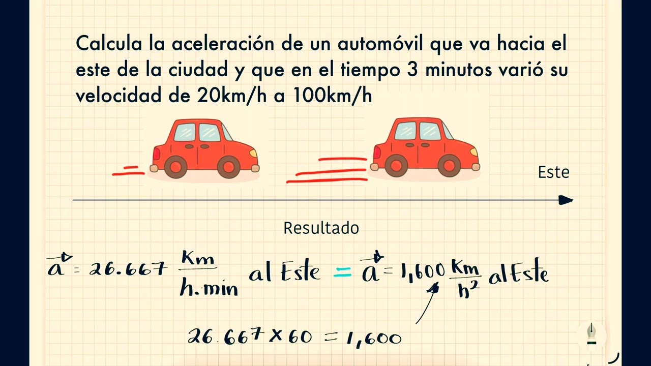 Ejercicios para calcular la aceleración y desaceleración. + Datos interesantes 