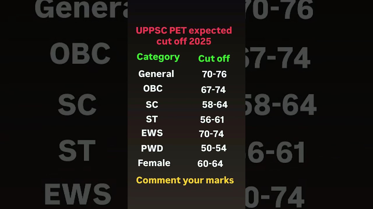 Upsssc  pet cut off 2025/up pet expected cut off 2025/up pet cut off 2025/pet cut off 2025
