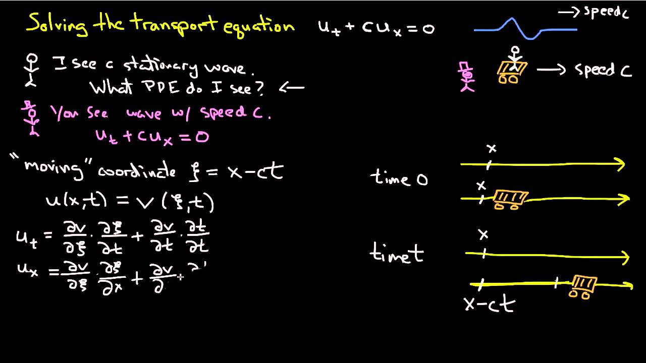 PDE 4 | Transport equation: general solution