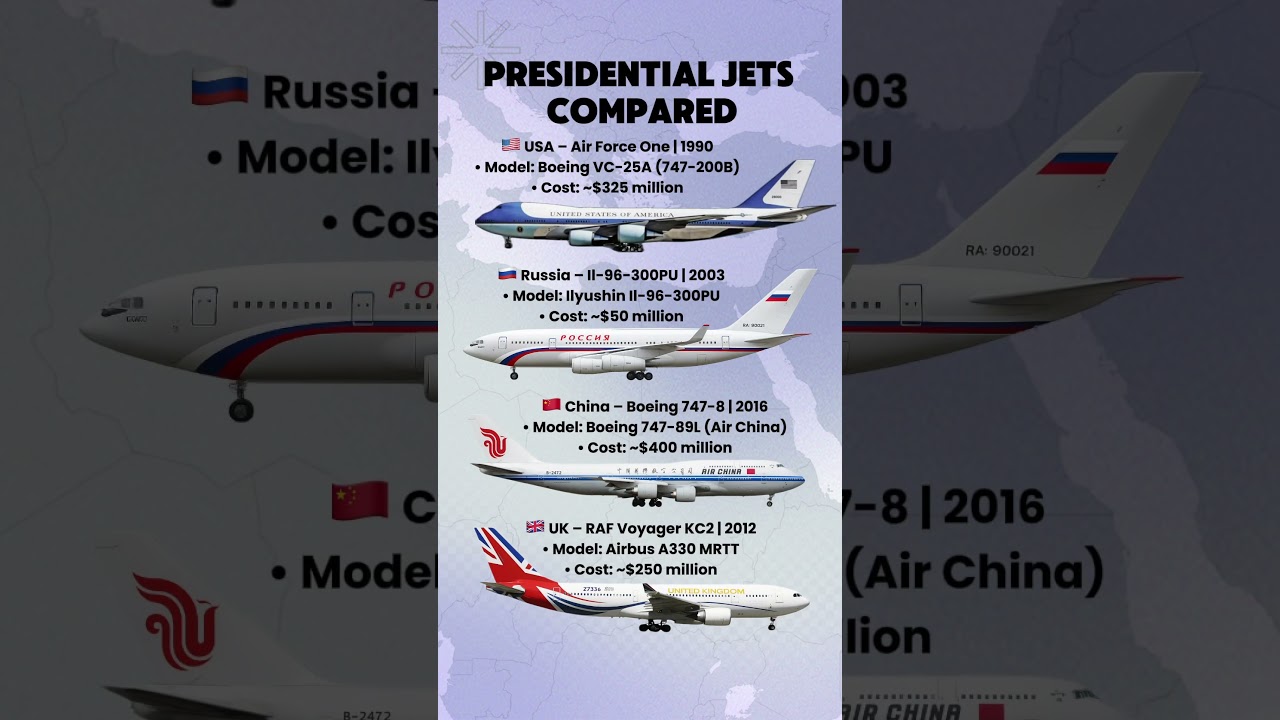 Who Has the Most Powerful Presidential Jet? ✈️🇺🇸🇷🇺🇨🇳🇬🇧